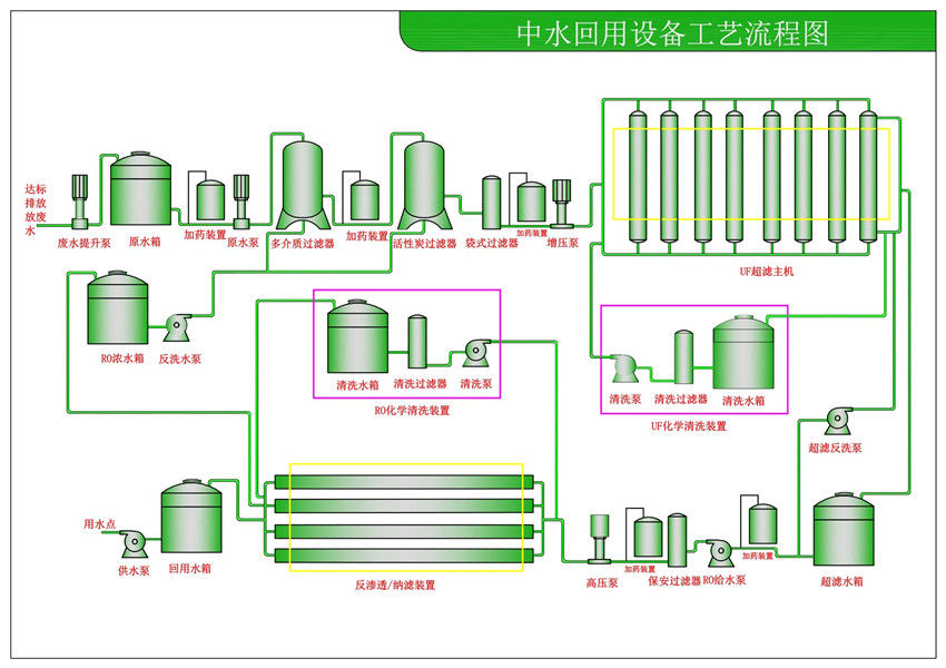 中水、廢水回用設(shè)備